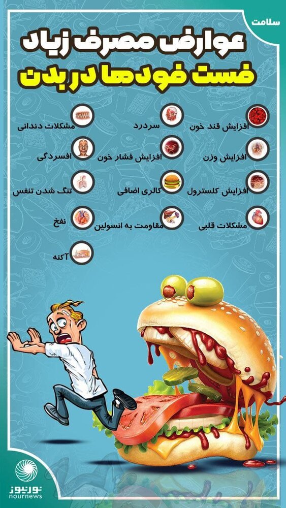 ببینید فست فود با بدن شما چه می‌کند+عکس