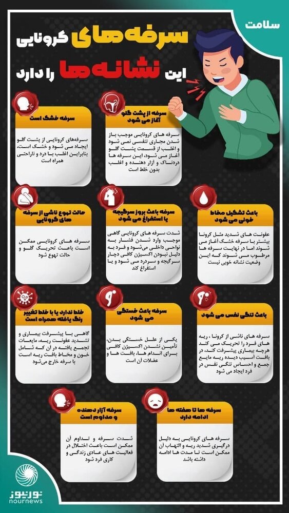 این سرفه ها یعنی حتما به کرونا مبتلا شده اید+عکس