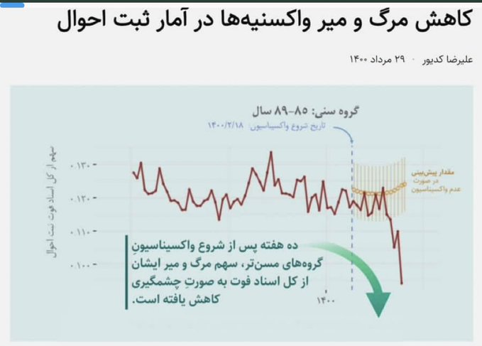 آمار امیدوارکننده درباره کرونا در ایران+عکس
