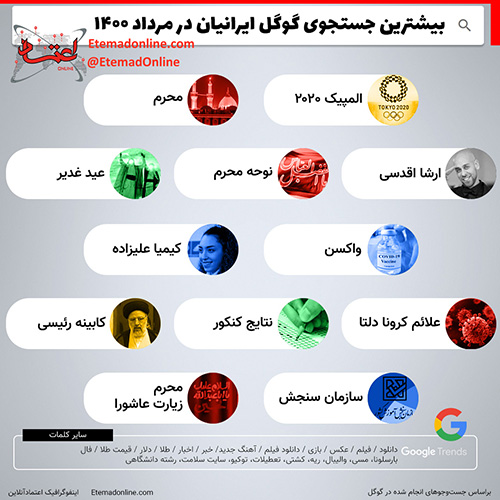 بیشترین جستجوی ایرانیان در گوگل در ماه مرداد+عکس