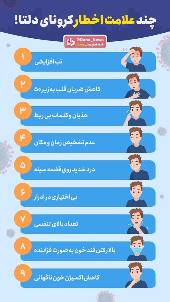 این علائم خطرناک یعنی کرونای دلتا گرفته اید+عکس
