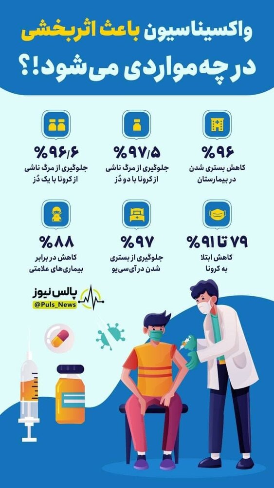 ببینید واکسن کرونا چه فوایدی دارد+عکس