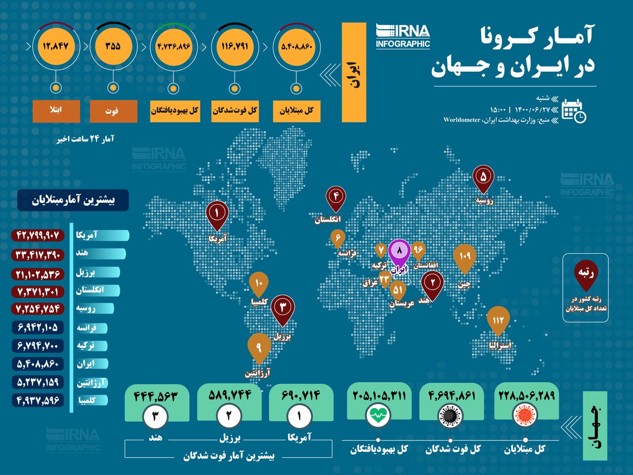 مقایسه آمار کرونای ایران با جهان+عکس