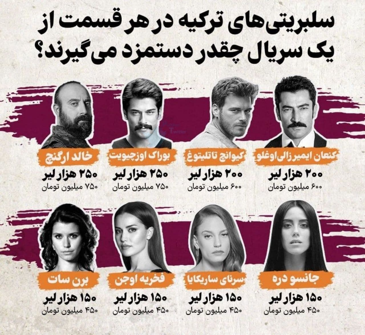 دستمزد بازیگران ترکیه برای بازی در هر قسمت سریال+عکس