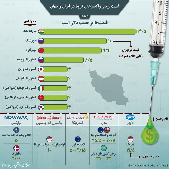 مقایسه قیمت واکسن کرونا در ایران و جهان+عکس
