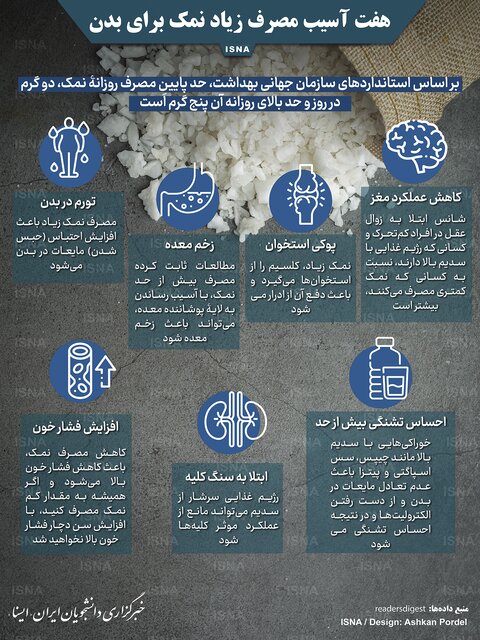 بلایی که نمک بر سر بدنتان می‌آورد+عکس