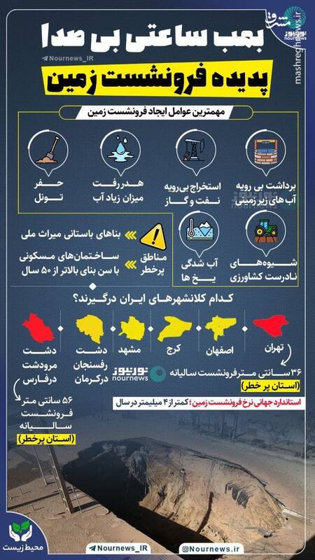 بلایی که بمب ساعتی بی صدا بر سر زمین می‌آورد+عکس