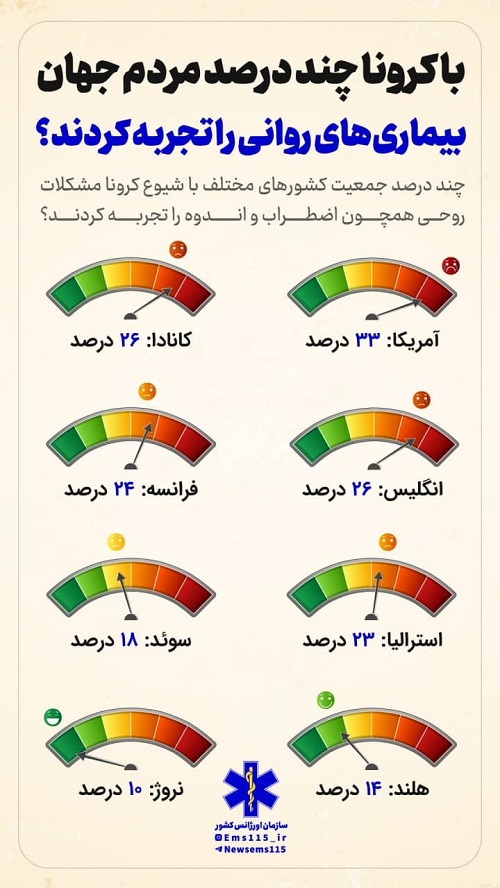کشوری که کمترین آسیب روانی را از کرونا داشت+عکس
