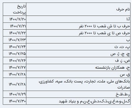 زمان پرداخت حقوق بازنشستگان در مهرماه+عکس