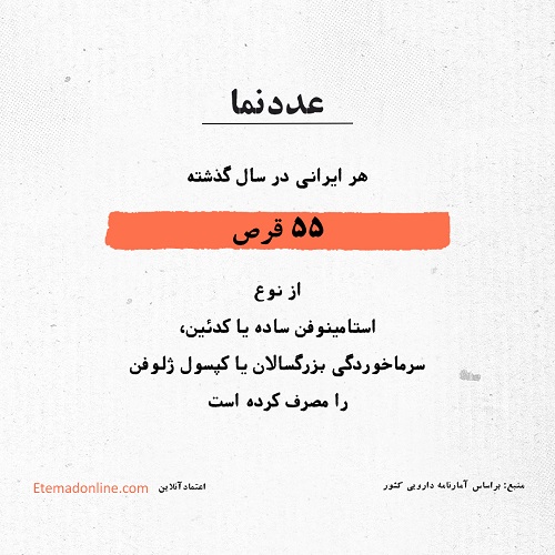 محبوب ترین قرصی که همه ایرانی‌ها مصرف می‌کنند+عکس