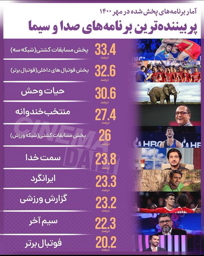 آمار بینندگان برنامه جایگزین ۹۰ اعلام شد+عکس