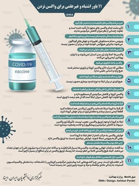 این حرف‌ها را درباره واکسن کرونا باور نکنید+عکس