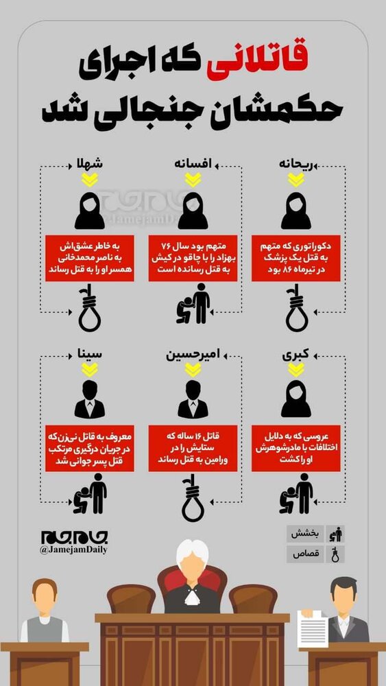 قاتلانی که اجرای حکم قصاص آن‌ها در ایران جنجالی شد+عکس