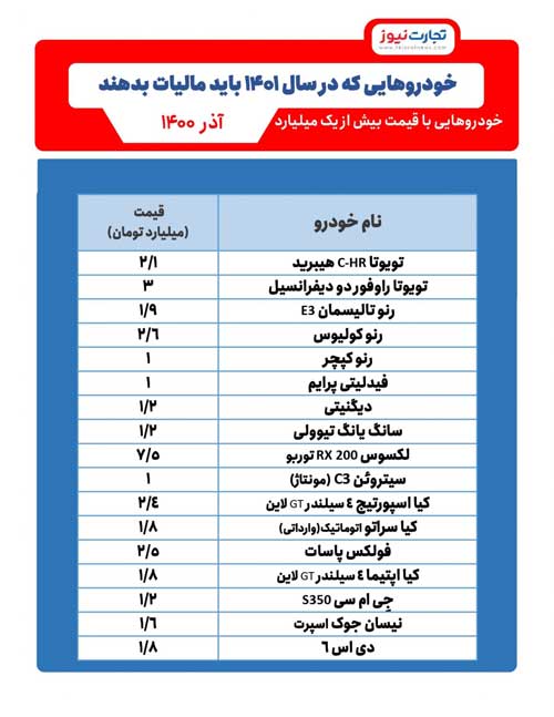 اسامی خودروهایی که باید مالیات بدهند+عکس