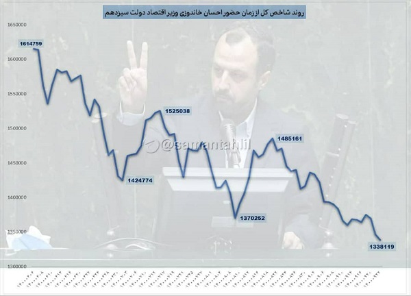 دسته گل وزیر سقوط بورس را ببینید+عکس