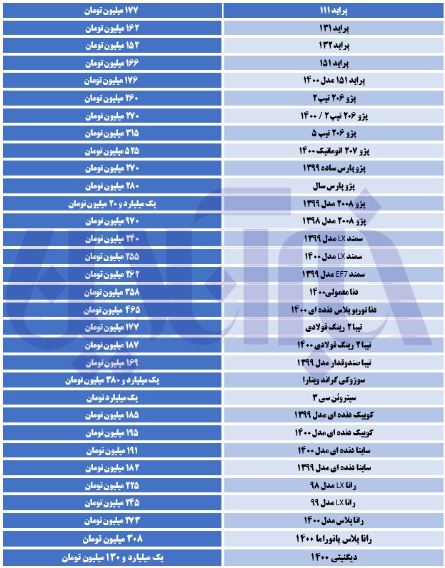 این خودروی ایرانی در یک روز ۱۵ میلیون گران شد+جدول