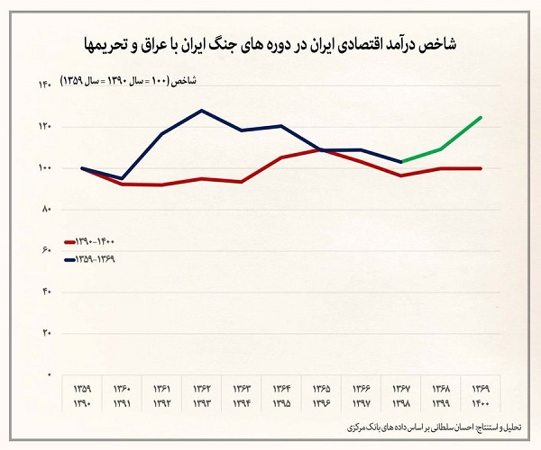 اتفاق تلخی که بیشتر از دوران جنگ به ایران ضربه زد+عکس
