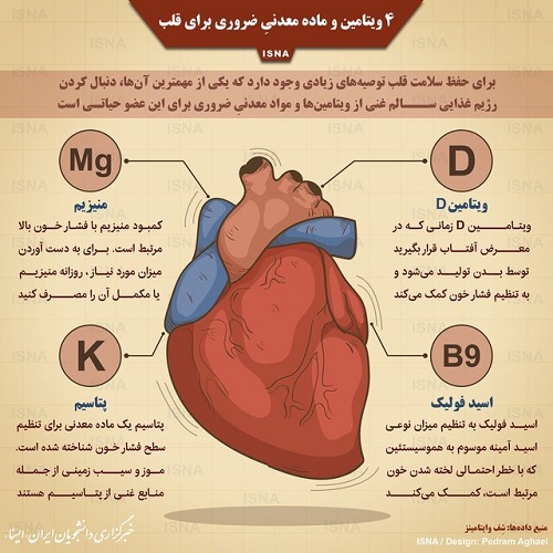 ویتامین های حیاتی برای سلامت قلب+عکس