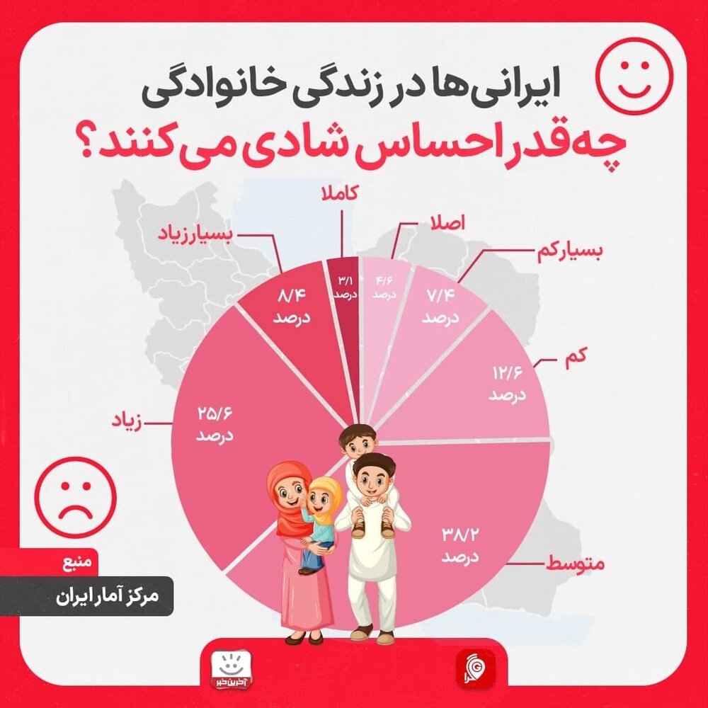 ایرانی ها در زندگی خانوادگی چقدر شاد هستند؟ +عکس