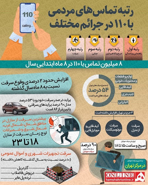 بهشت سارقان برای دزدی در تهران+عکس