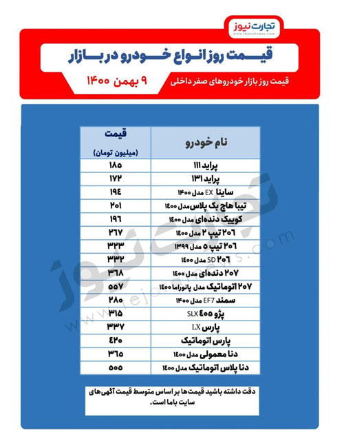 قیمت خودرو همچنان در حال افزایش +جدول