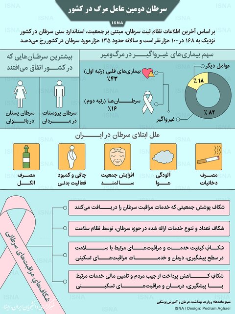 دومین عامل مرگ در کشور این است+عکس