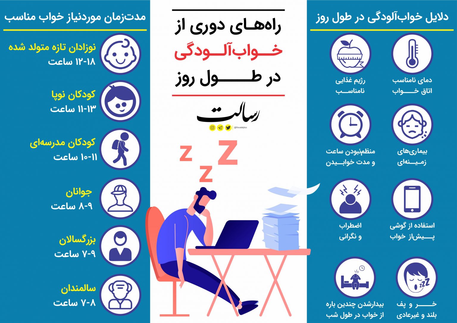 برای اینکه در طول روز خوابتان نبرد این کار را کنید+عکس