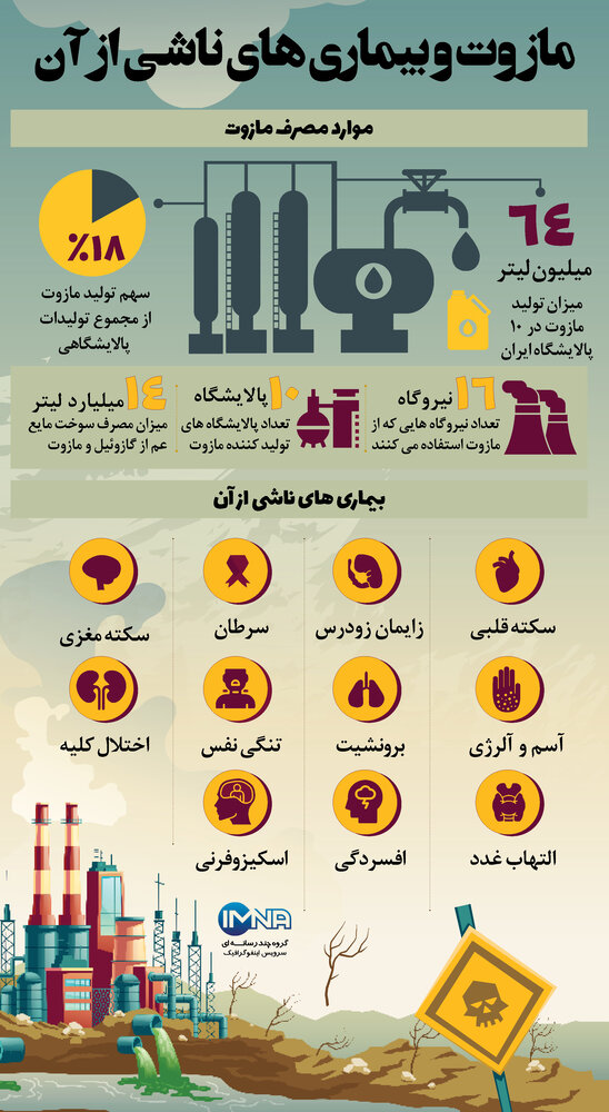 بلایی که مازوت سر بدن شما می‌آورد+عکس