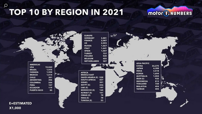 بهترین بازارهای خودرو در سال ۲۰۲۱ معرفی شدند