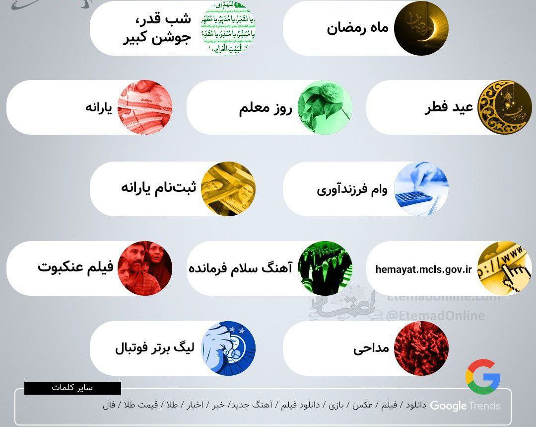 بیشترین جستجوی ایرانی‌ها در گوگل در اردیبهشت ماه+عکس