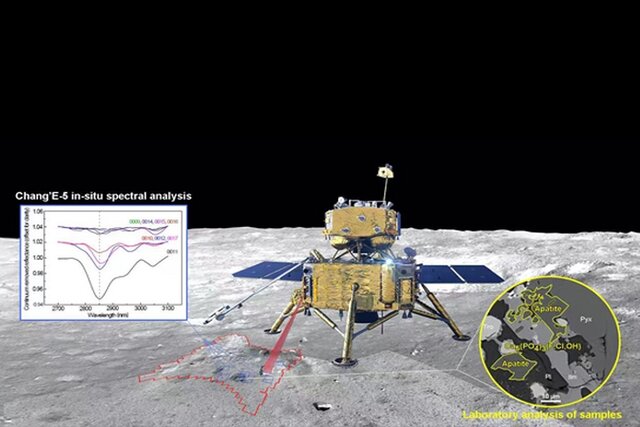 یافته‌های جدید درباره وجود آب در ماه