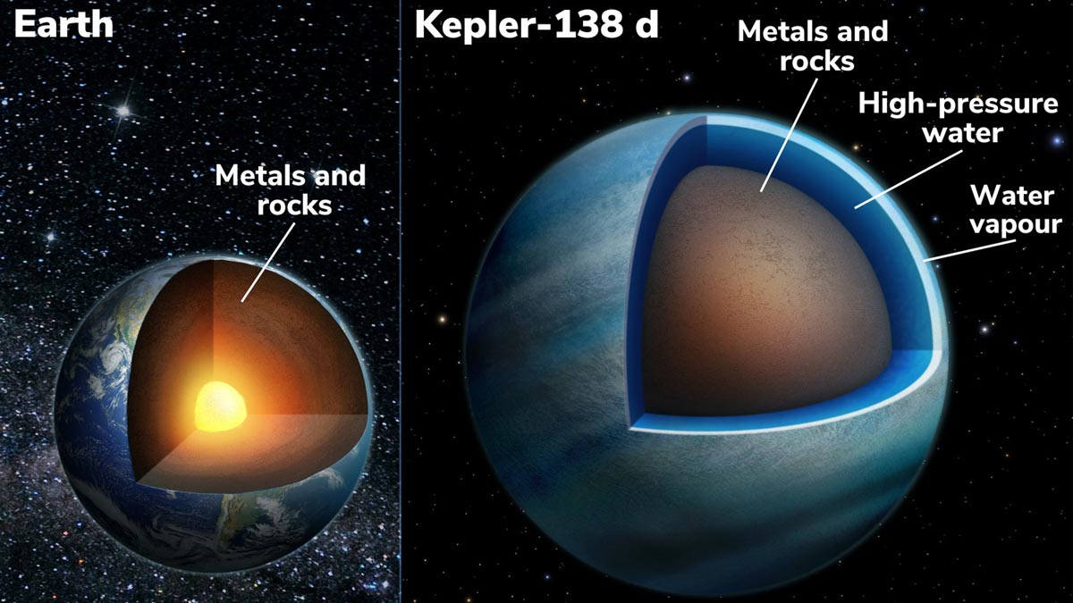 خبر تازه درباره کشف دو سیاره مملو از آب