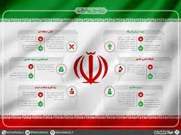 سرعت رشد علمی کشور روند خوبی دارد، ولی انتظار داریم بیشتر شود