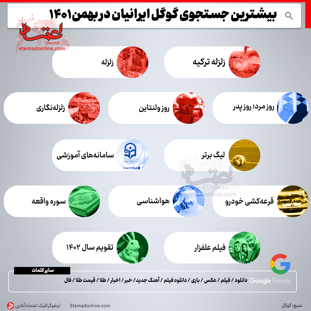 بیشترین جستجوی گوگل ایرانیان در بهمن+عکس