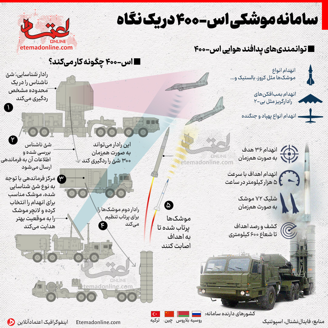 سامانه موشکی اس-400 که ایران به دنبال آن است+عکس