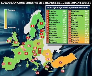 کندترین و پرسرعت‌ترین اینترنت برای این کشورهاست