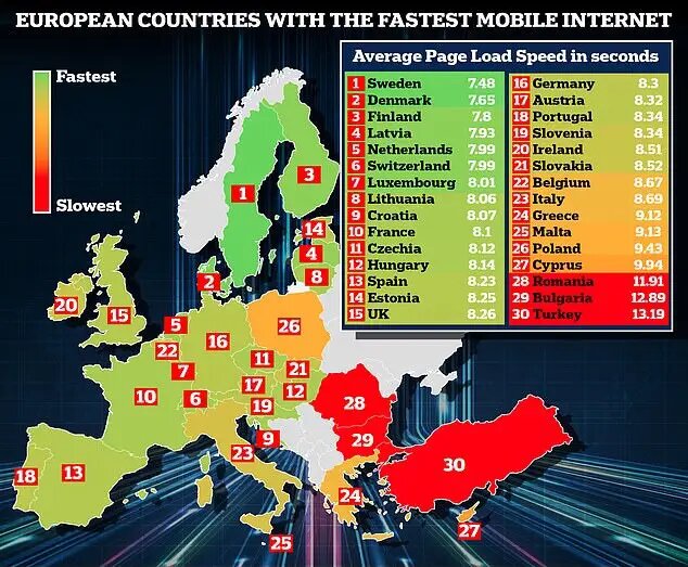 کشورهایی که بیشترین و کمترین سرعت اینترنت را در اروپا دارند+عکس