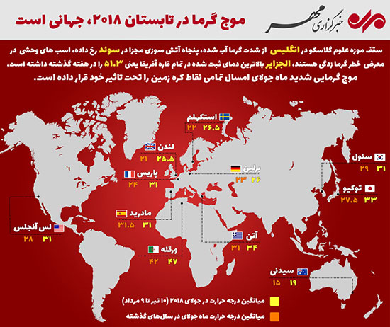 اینفوگرافی: گرمای جهانی در تابستان ۲۰۱۸