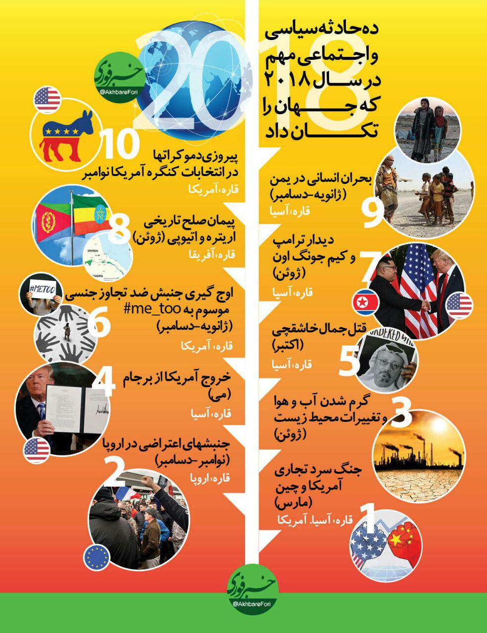 ده حادثه مهم سال 2018 +عکس