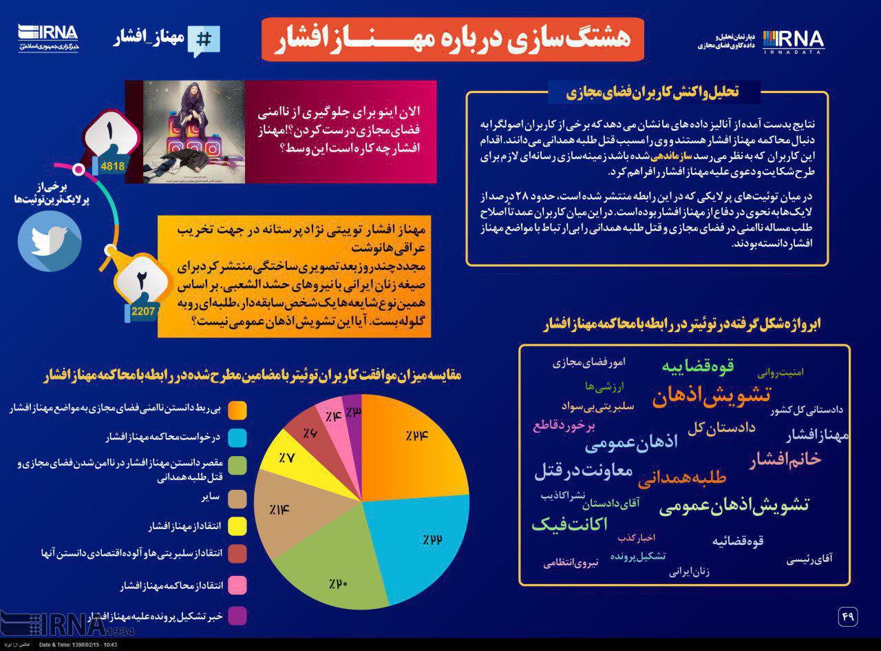  هشتگ‌سازی درباره مهناز افشار+ عکس