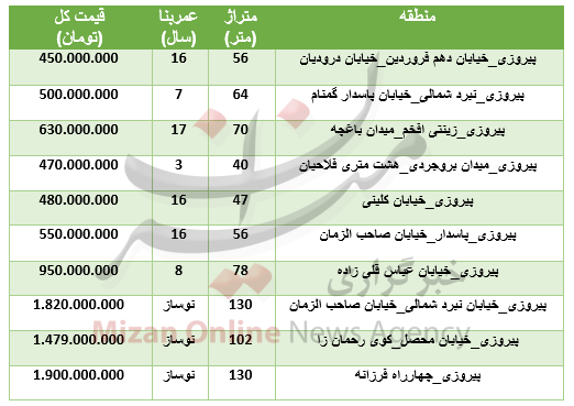  قیمت های سرسام آور آپارتمان در منطقه پیروزی + جدول