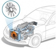 آشنایی با قطعات اصلی سیستم خنک کننده خودرو