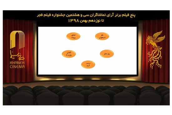 «دوزیست» هم از آرای مردمی حذف شد