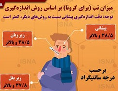 روش صحیح اندازه‌ گیری تب +عکس