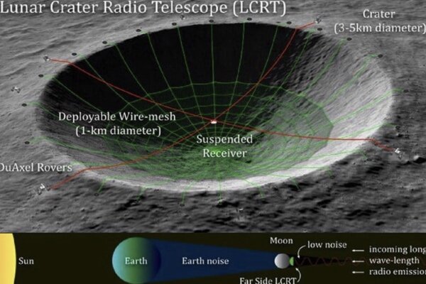 ناسا دهانه ماه را به تلسکوپ رادیویی تبدیل می‌کند