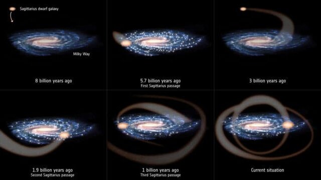  برخورد کهکشانی ممکن است باعث ایجاد منظومه شمسی شده باشد
