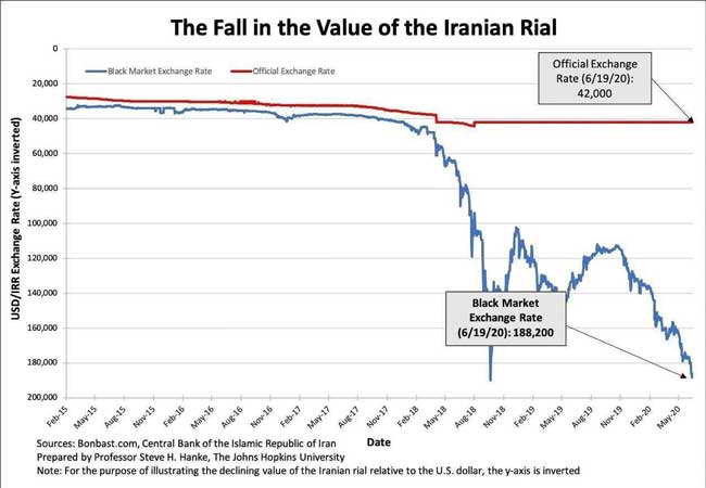 گزارش رویترز از ارزش پول ایران+عکس