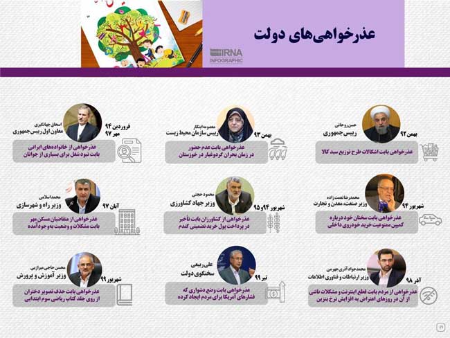تعداد دفعاتی که دولت روحانی عذرخواهی کرد+عکس