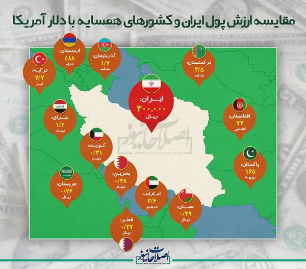 ارزش پول ایران در برابر کشورهای همسایه+عکس