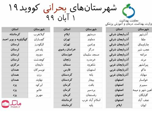 تعطیلی این شغل‌ها در ۴۳ شهر ایران+عکس